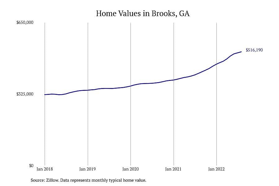 #2. Brooks, GA