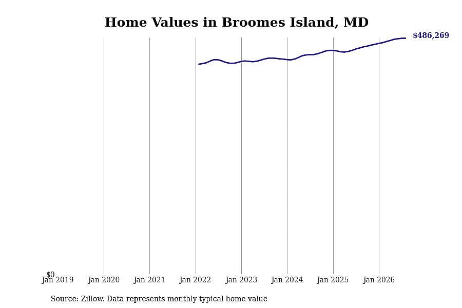 #26. Broomes Island