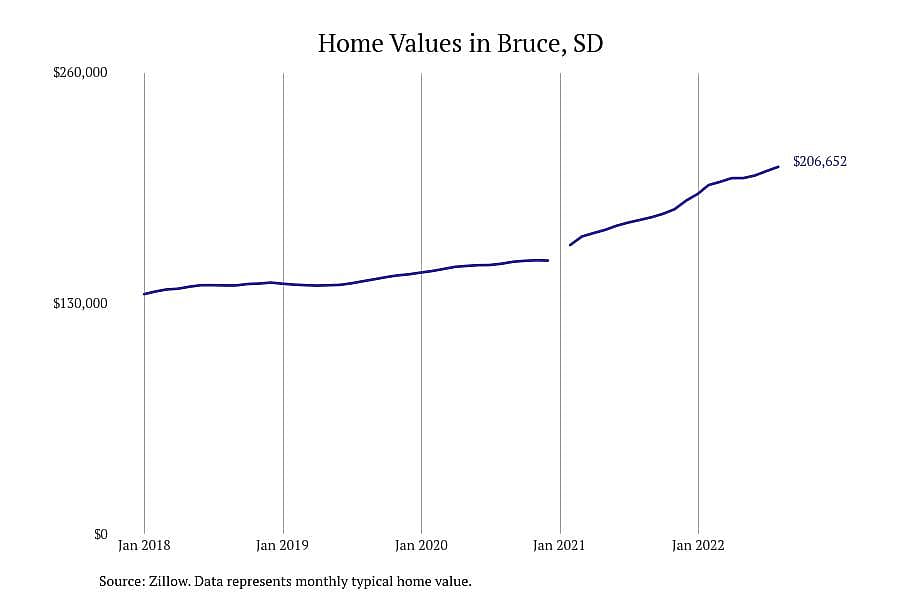 #4. Bruce, SD