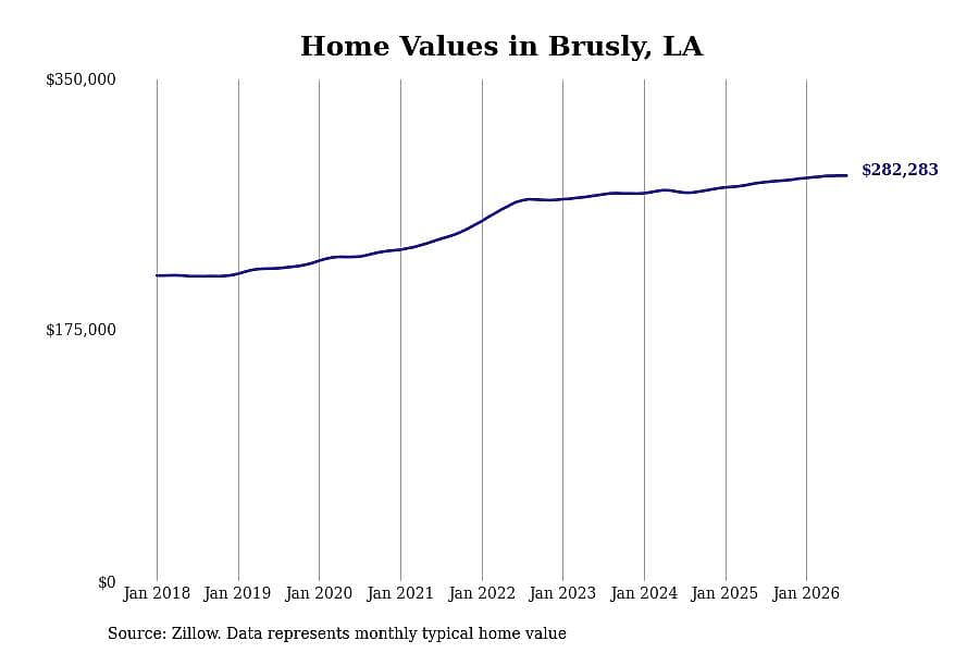 #9. Brusly, LA