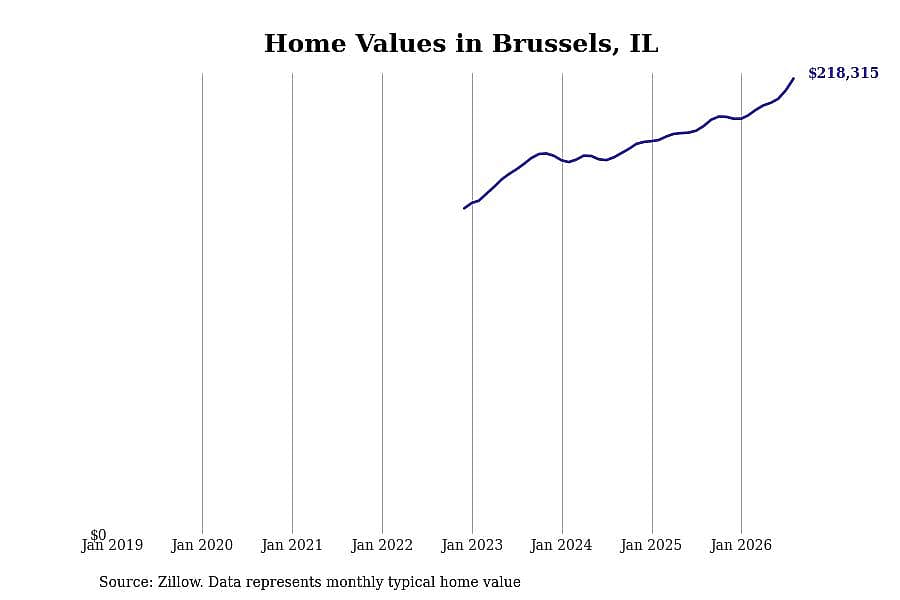 #21. Brussels, IL