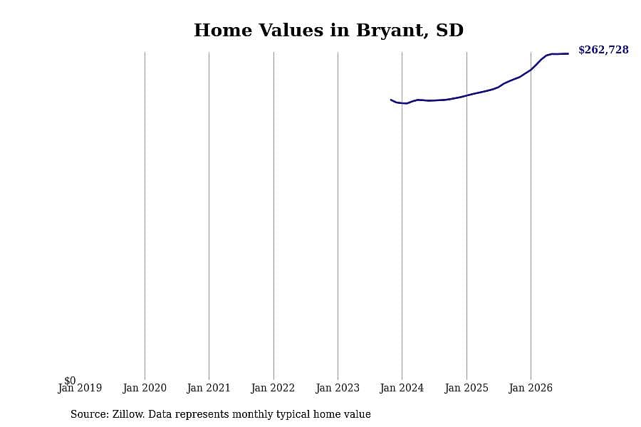 #20. Bryant