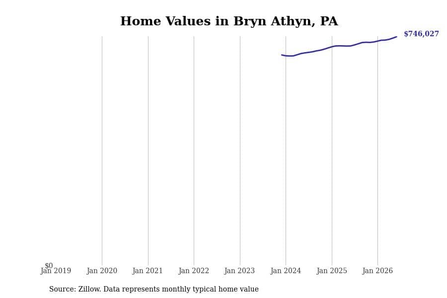 #22. Bryn Athyn