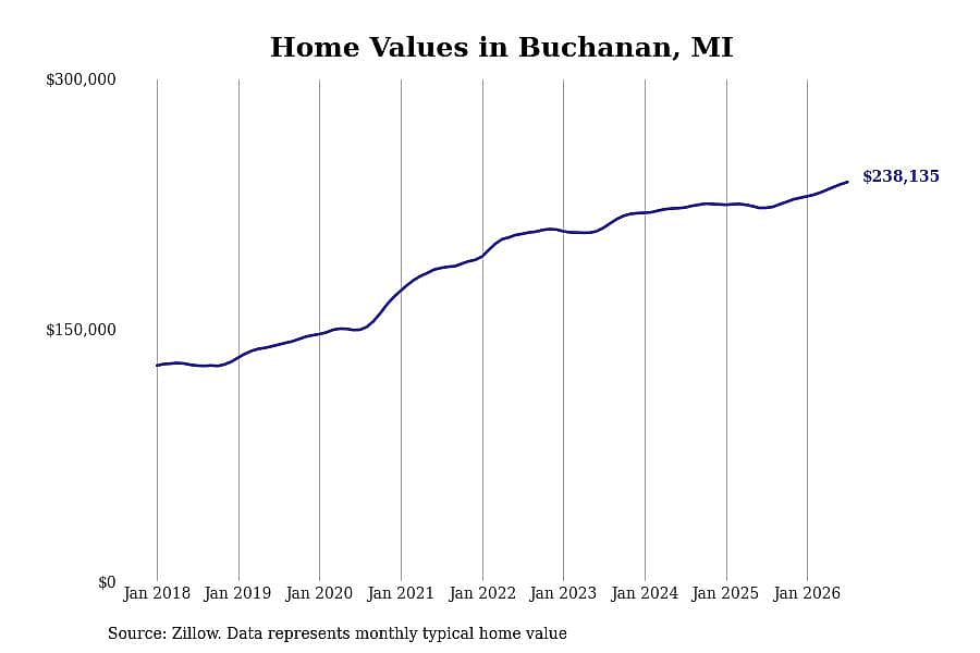 #17. Buchanan, MI