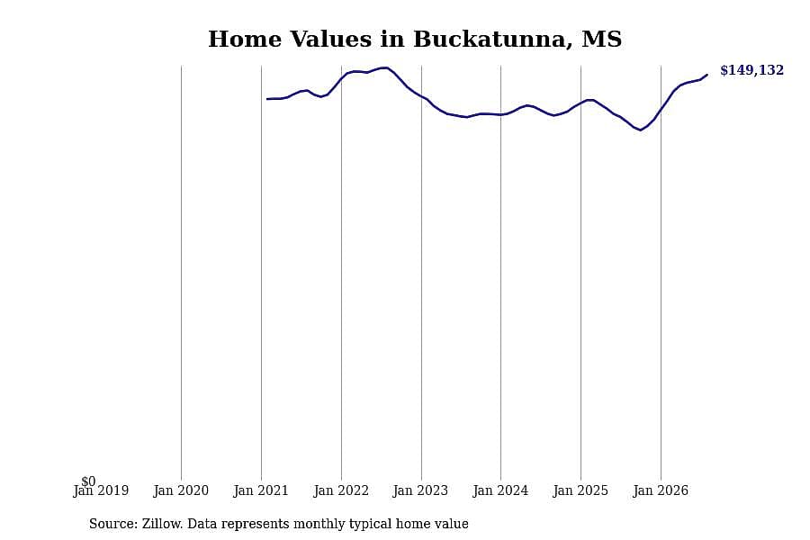 #22. Buckatunna