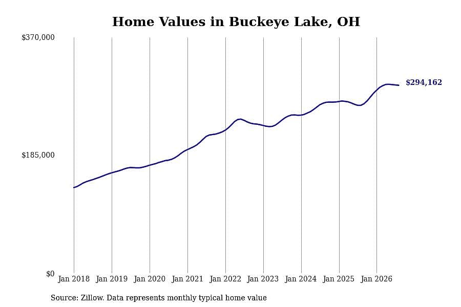 #16. Buckeye Lake