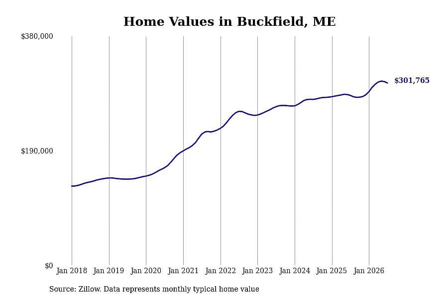 #33. Buckfield
