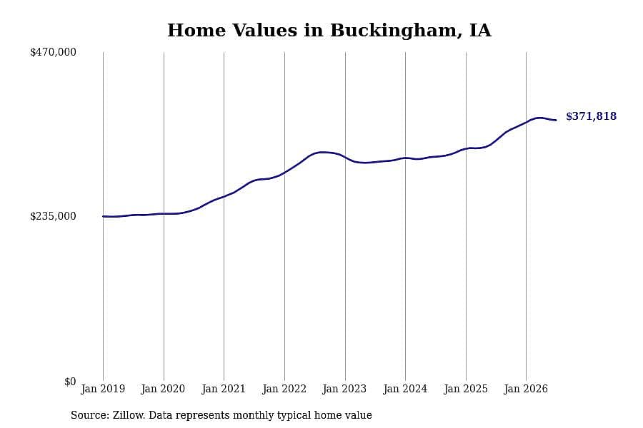#41. Buckingham