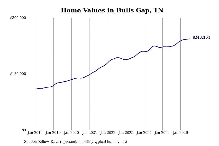 #46. Bulls Gap
