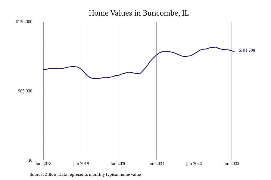 #16. Buncombe, IL