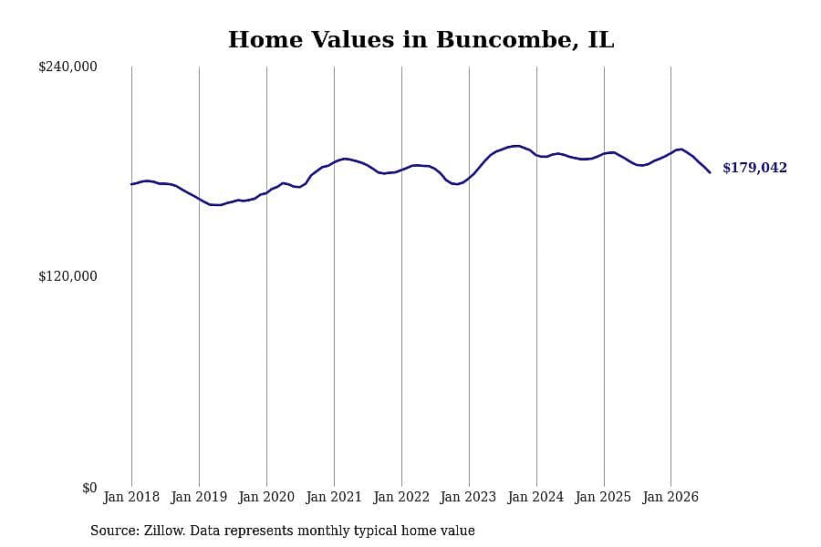 #11. Buncombe, IL