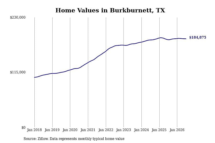 #11. Burkburnett, TX