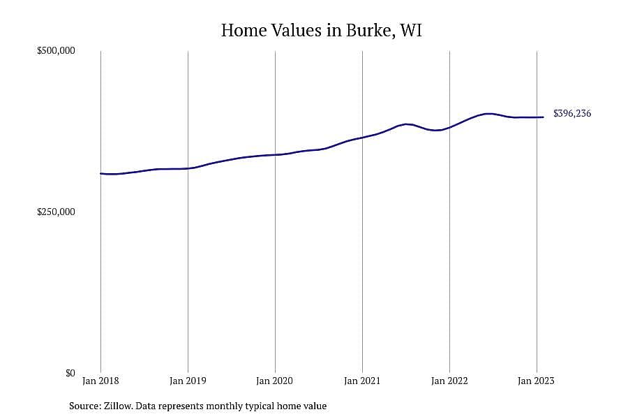 #20. Burke, WI