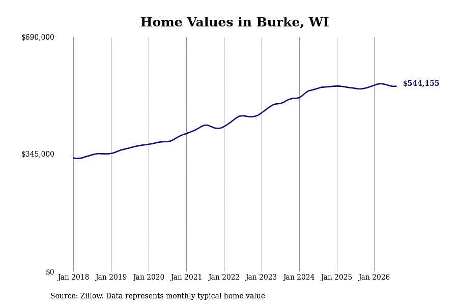 #12. Burke, WI