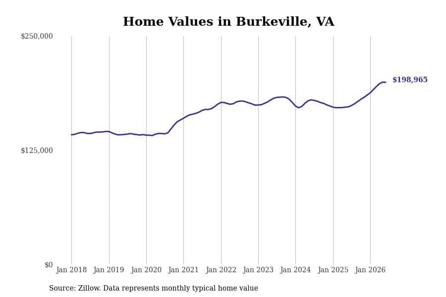 #32. Burkeville