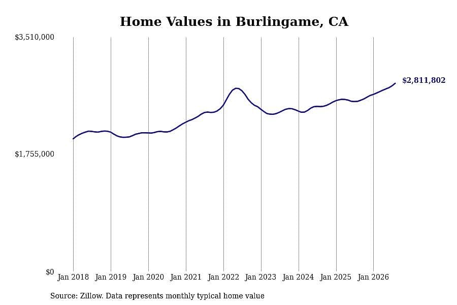 #30. Burlingame