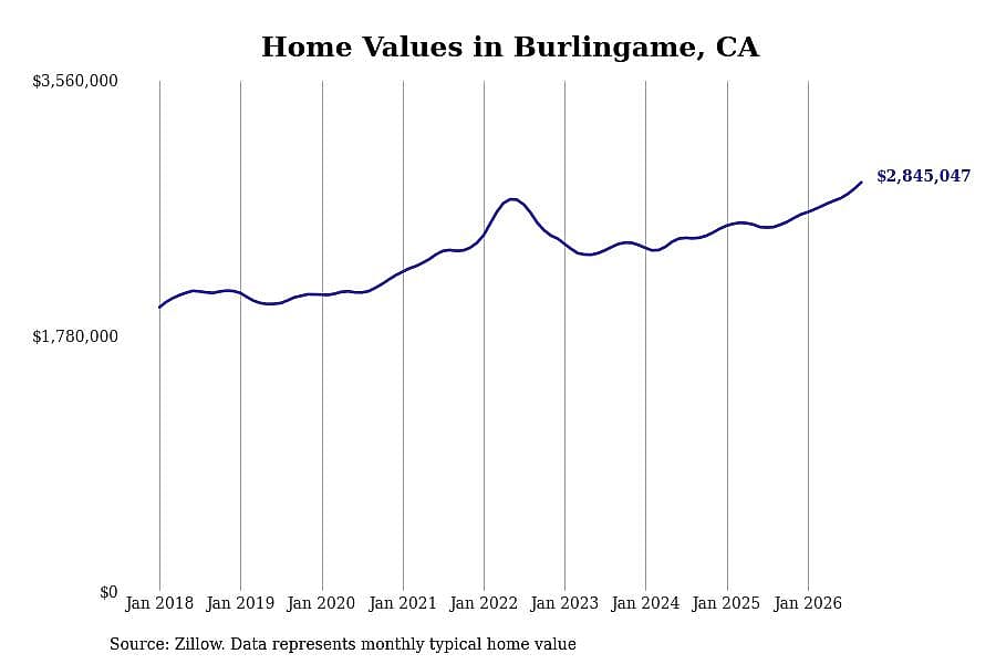 #30. Burlingame