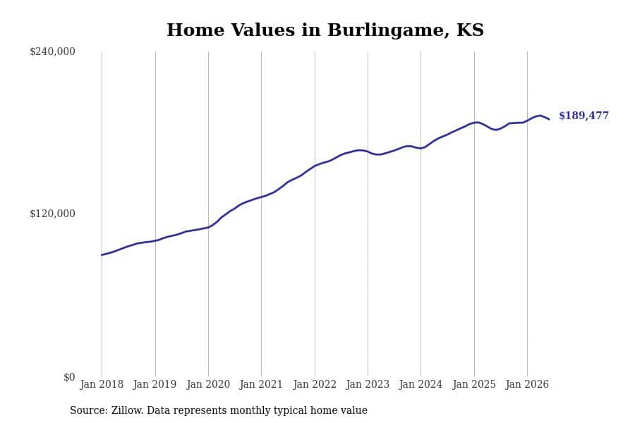 #29. Burlingame, KS