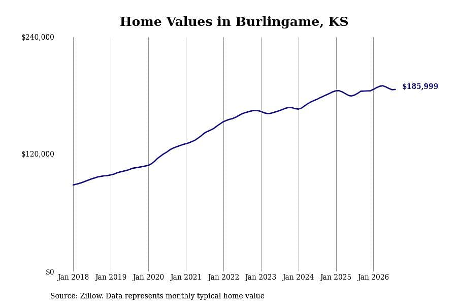 #27. Burlingame, KS