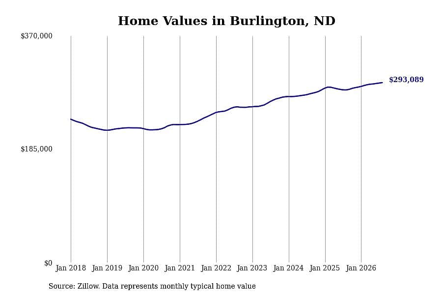 #30. Burlington