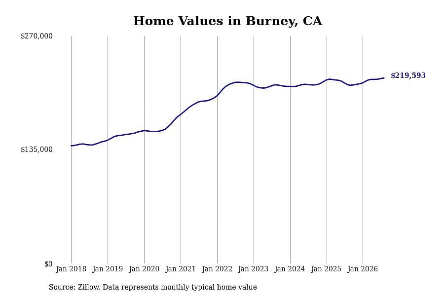 #1. Burney, CA