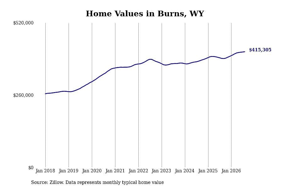 #26. Burns