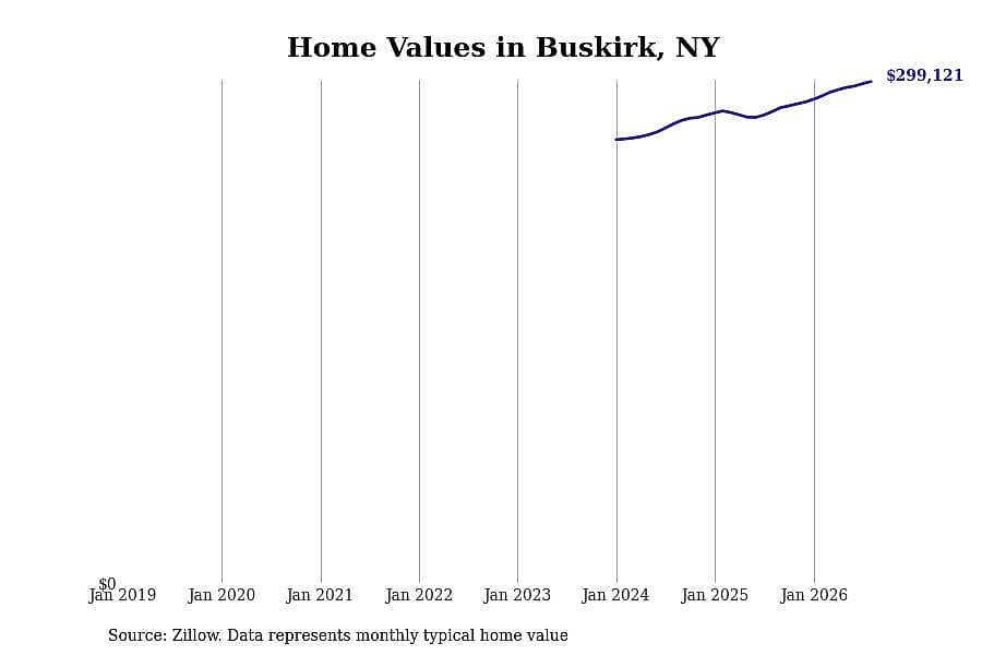 #21. Buskirk, NY