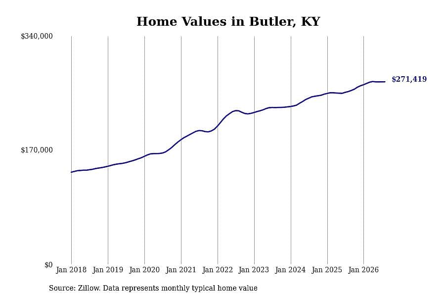 #25. Butler