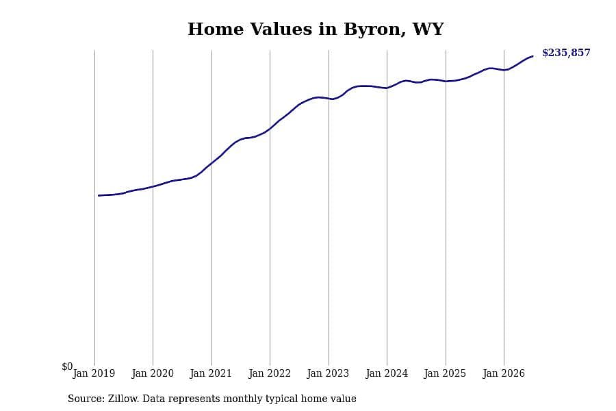 #25. Byron