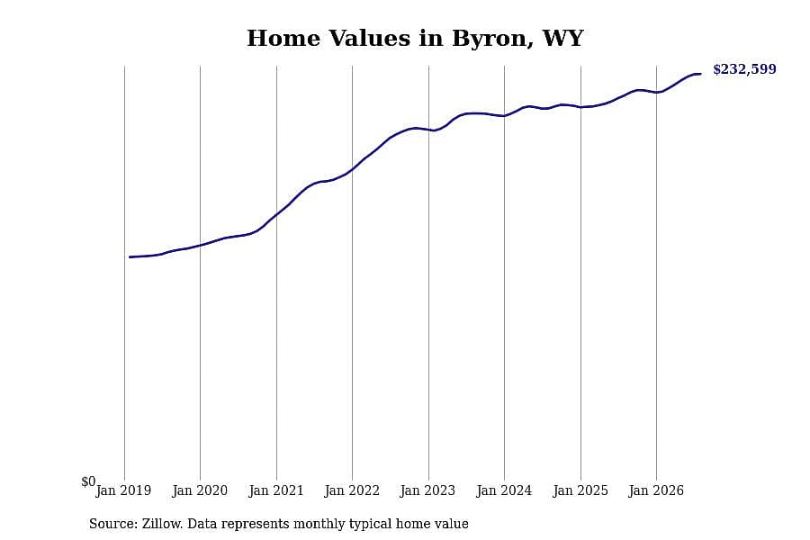 #28. Byron