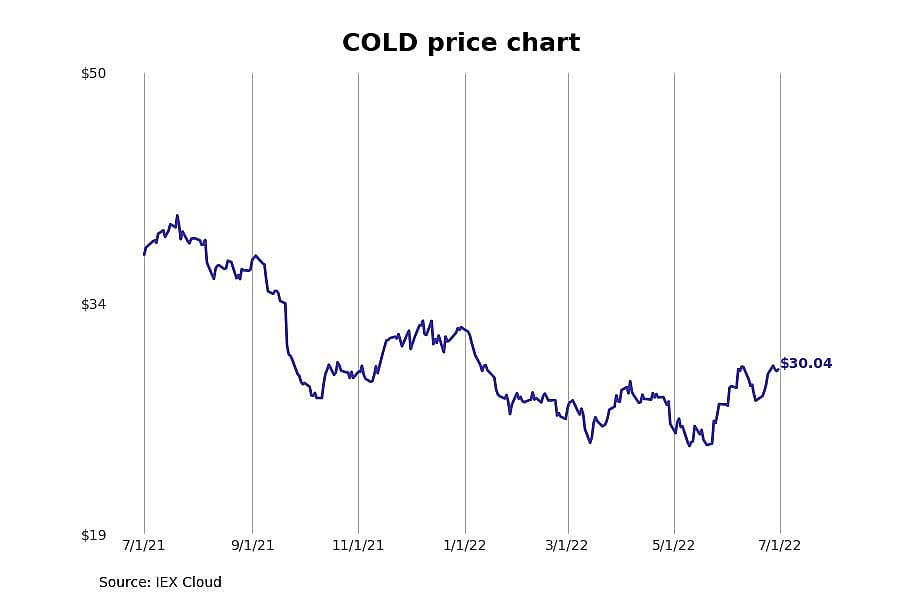 #1. Americold Realty Trust (COLD)