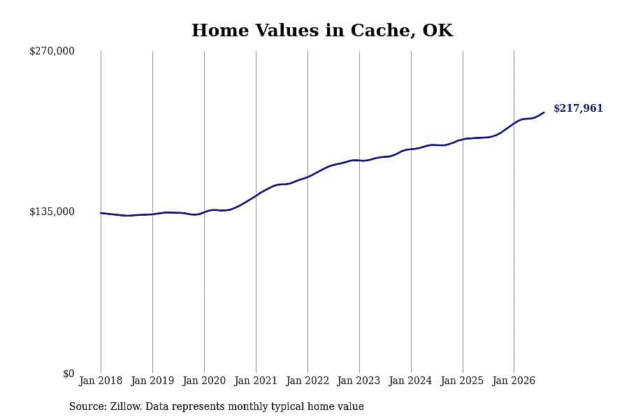 #20. Cache