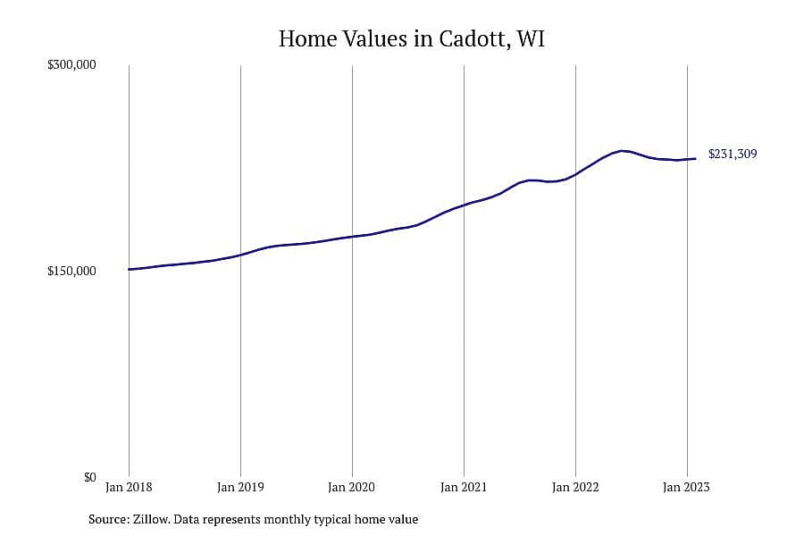 #11. Cadott, WI
