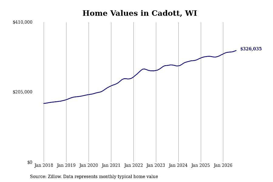 #2. Cadott, WI
