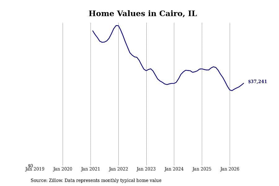 #15. Cairo, IL