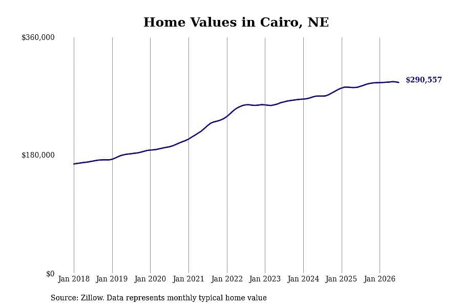 #11. Cairo, NE