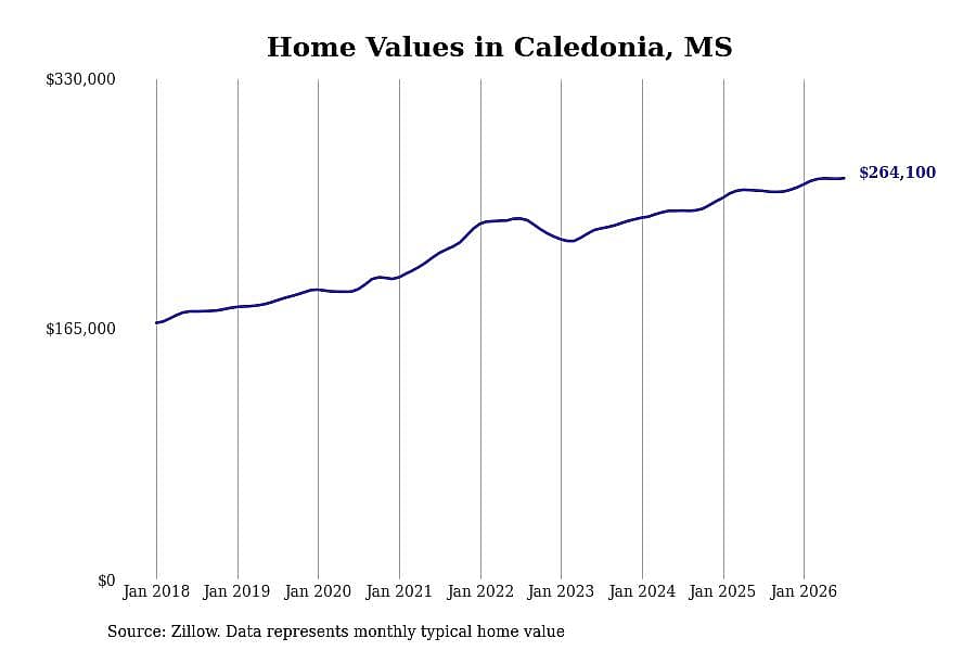 #20. Caledonia