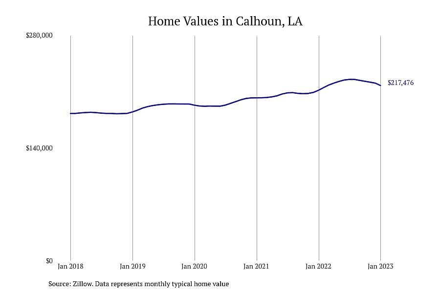 #1. Calhoun, LA