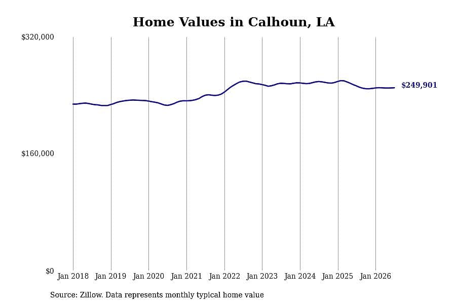 #12. Calhoun, LA