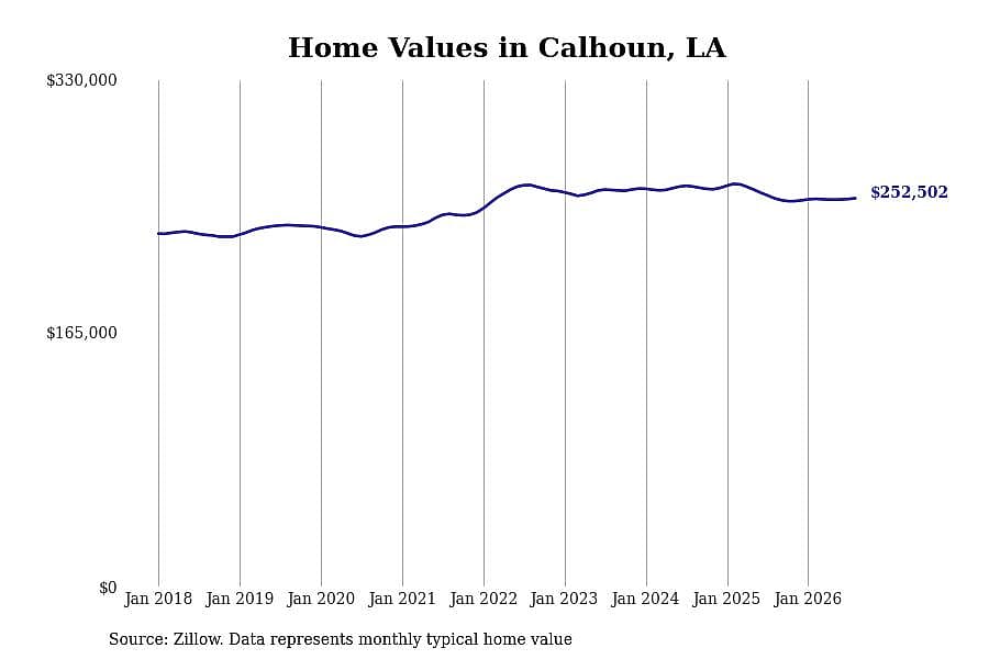#1. Calhoun, LA