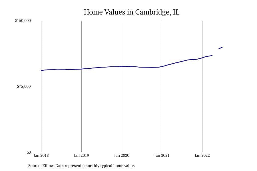 #2. Cambridge, IL