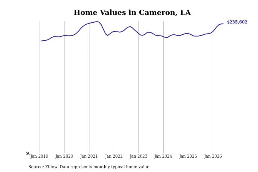 #1. Cameron, LA
