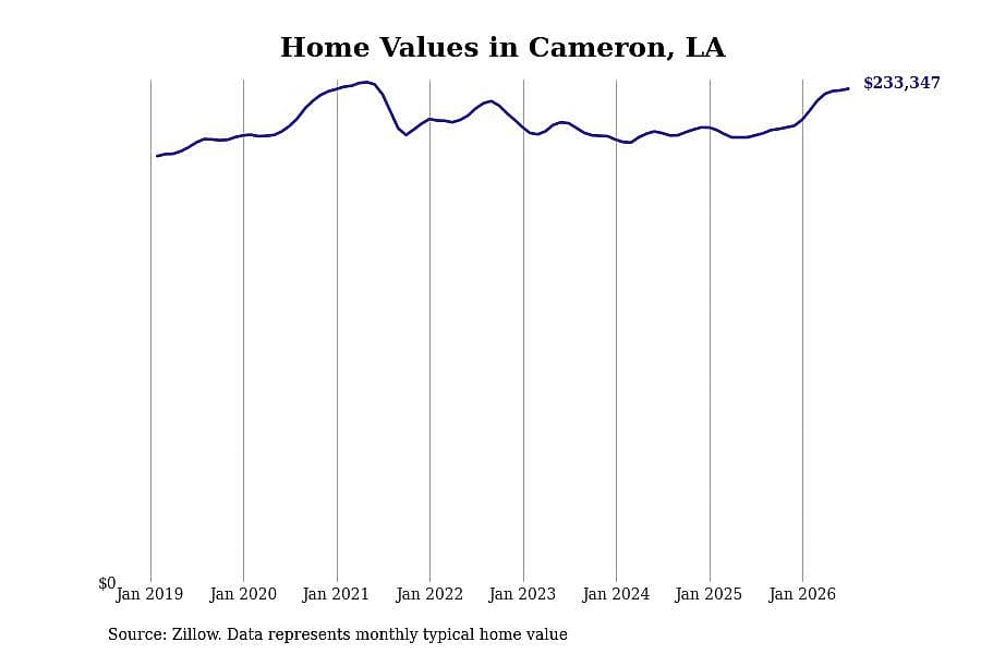 #3. Cameron, LA