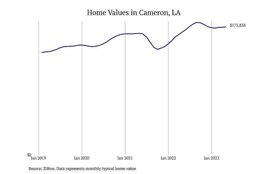 #1. Cameron, LA