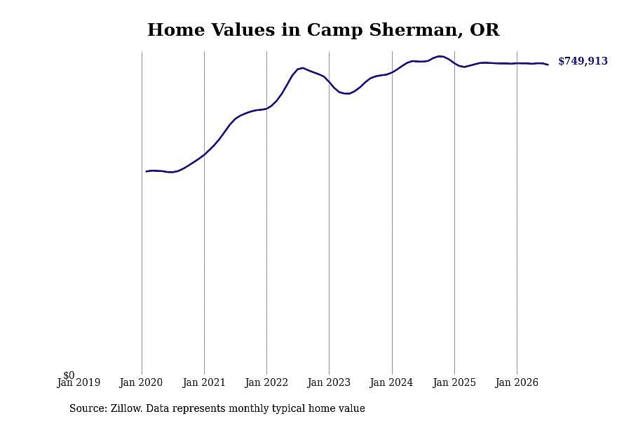 #12. Camp Sherman