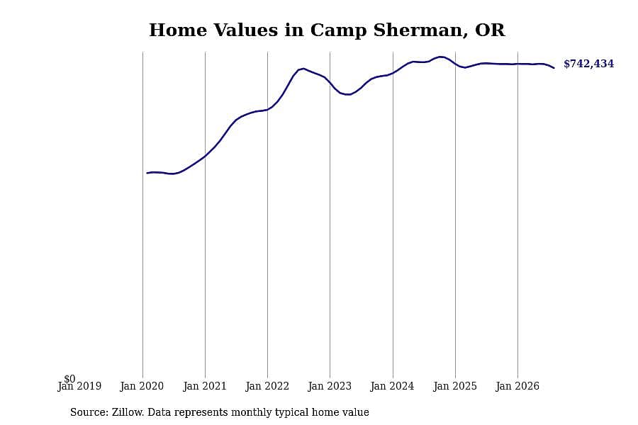 #12. Camp Sherman