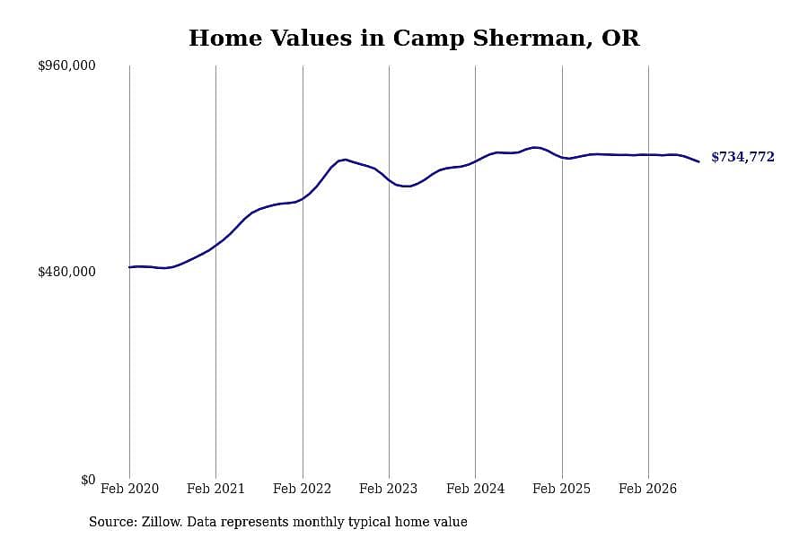 #12. Camp Sherman