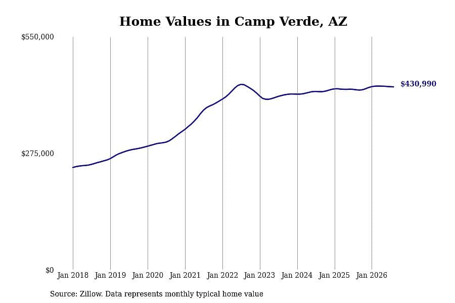 #38. Camp Verde