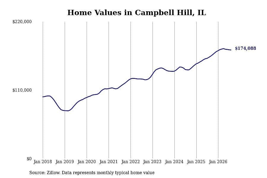 #4. Campbell Hill, IL
