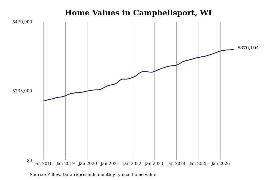#4. Campbellsport, WI